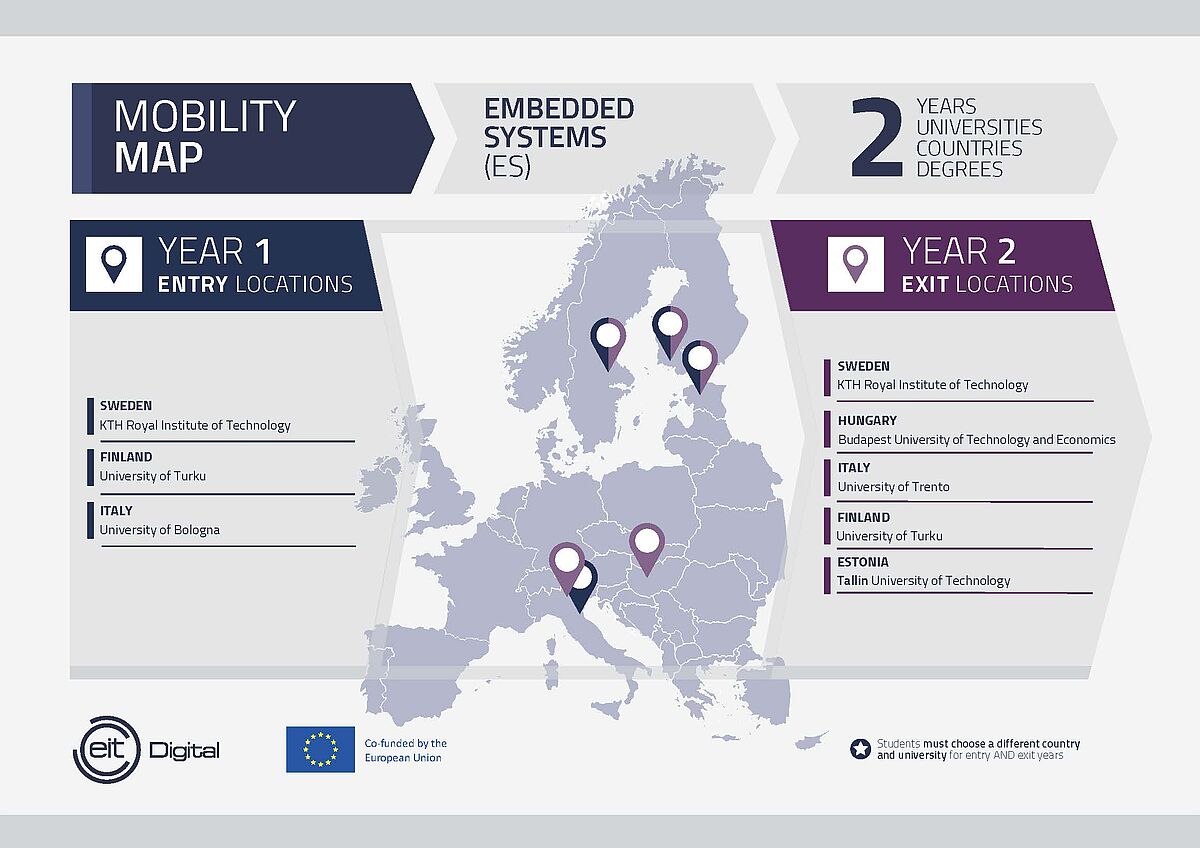 mobility map EIT - Embedded Systems